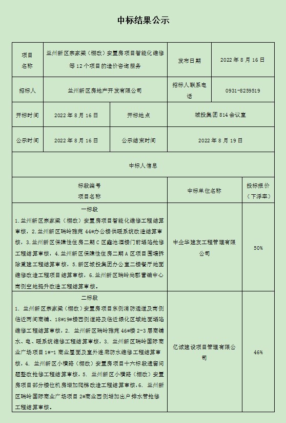 兰州新区宗家梁（棚改）安顿房项目智能化维修等12个项目的造价咨询服务-兰州新区AB娱乐集团门户网站