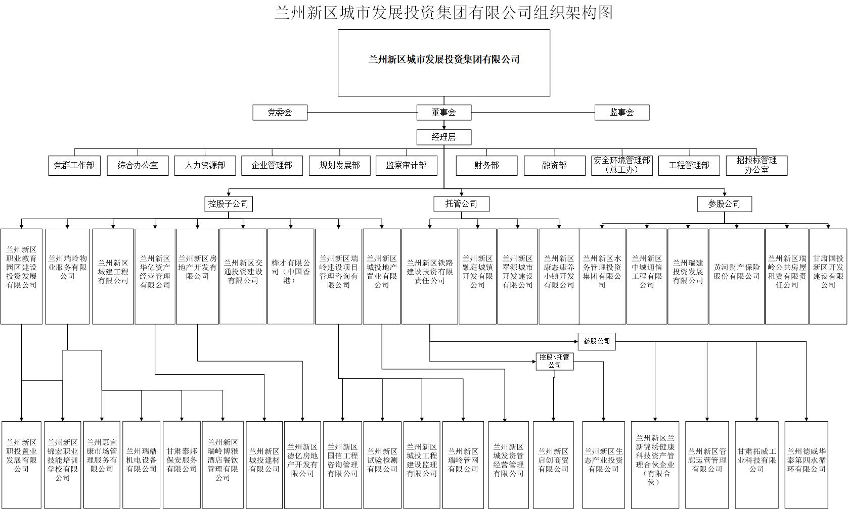 组织机构-兰州新区AB娱乐集团门户网站