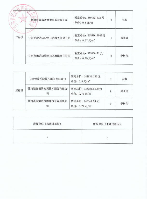 兰州新区瑞岭漂亮家园包管房等3个项目消防检测服务约请招标项目中标公示-兰州新区AB娱乐集团门户网站