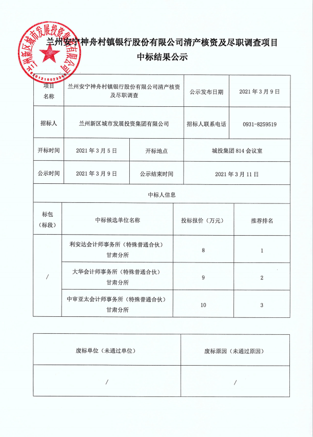 兰州安定神舟村镇银行股份有限公司清产核资及尽职视察项目中标效果公示-兰州新区AB娱乐集团门户网站